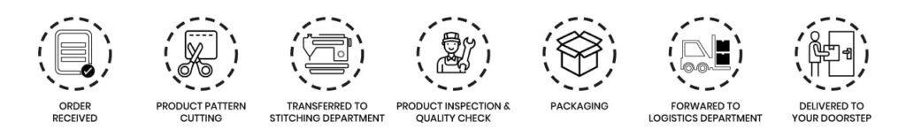 Craftsmen Order Processing 1024x146